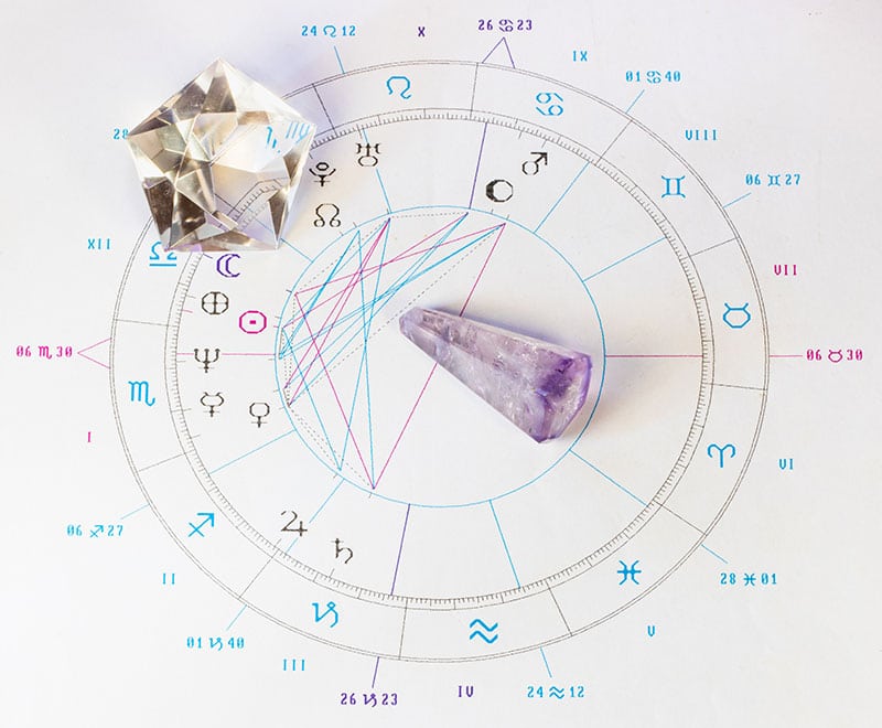 Using astrology to choose the right crystals